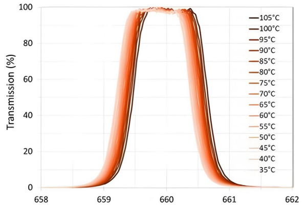 narrow band in lidar 5