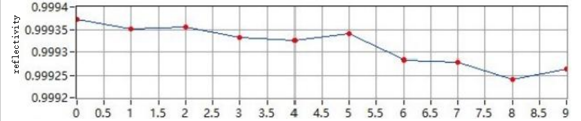 1030nm 1064nm mirror