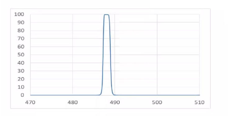 488nm FWHM0.3nm filter