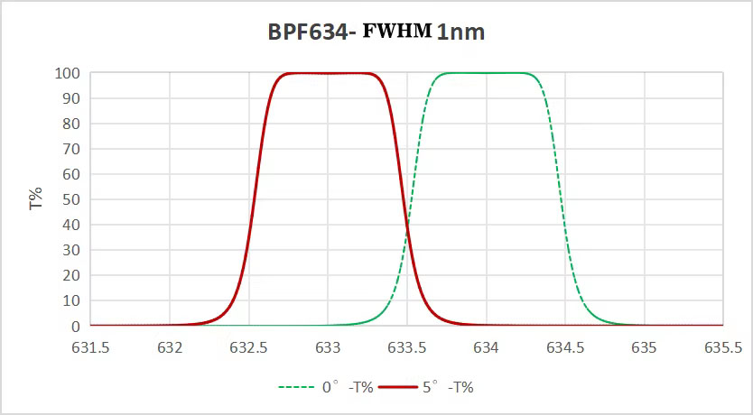 634nm FWHM1nm filter