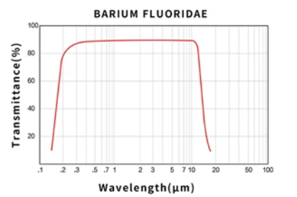 Barium fluoride