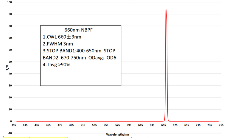 FWHM 3nm Narrowband Filter 1