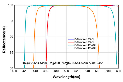 HR 488 514.5NM