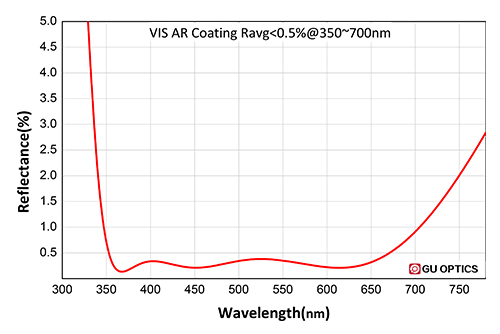 QX VIS 1
