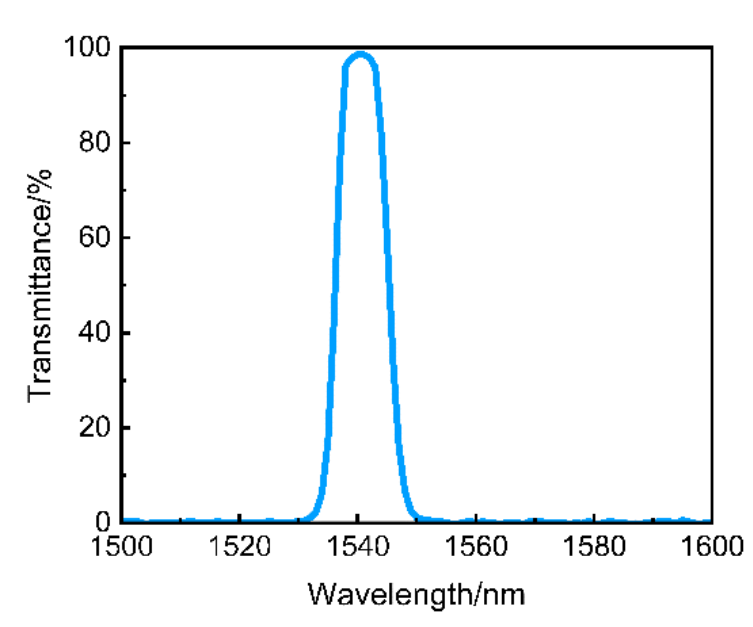 Satellite communication filter