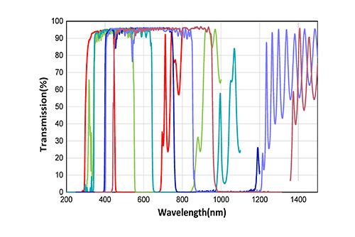 Short Wavepass Filters