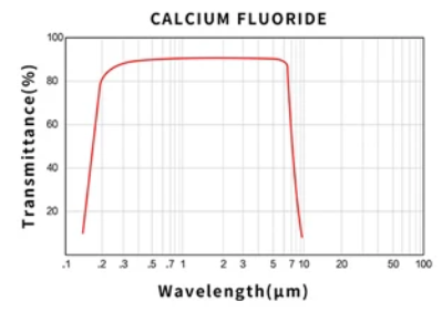 calcium fluoride