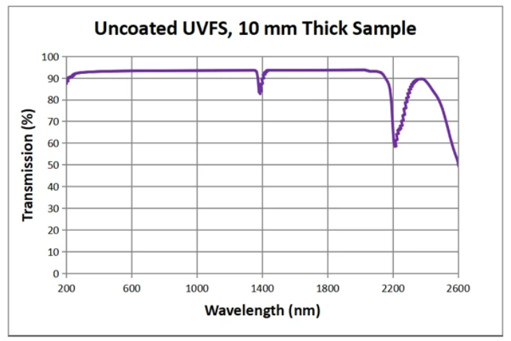 fused silica