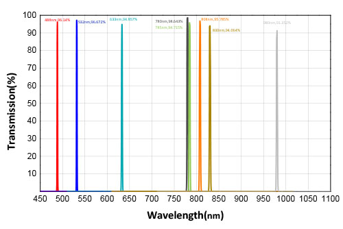 narrow band filters