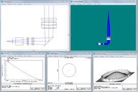 optical design