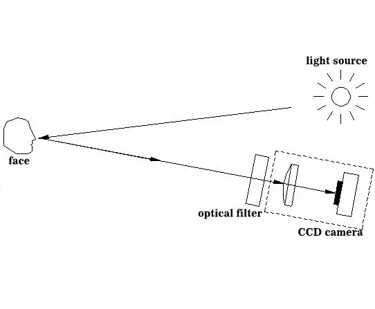 optical filter 1