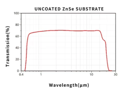 zinc selenide