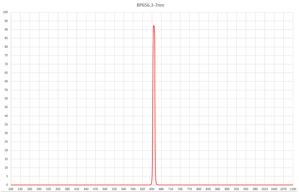 656.3nm filter