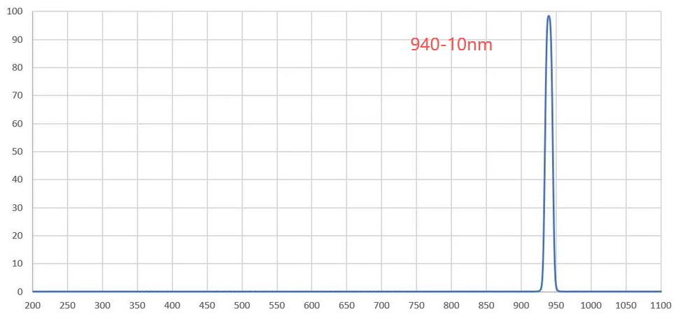 940 10nm filter 1