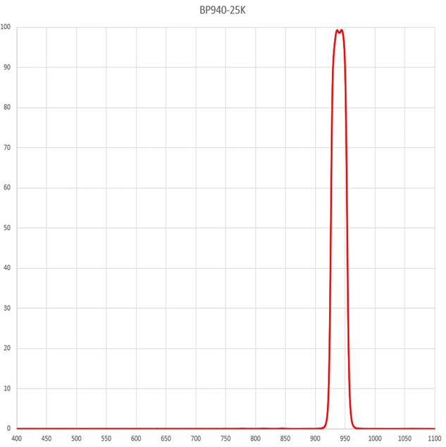 940 25nm filter 2