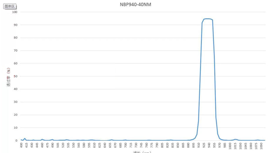 940 40nm filter 1