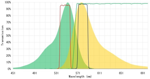 PCR FILTER 1