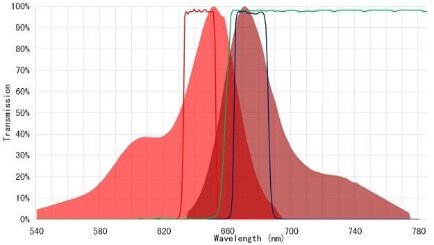 PCR FILTER 2