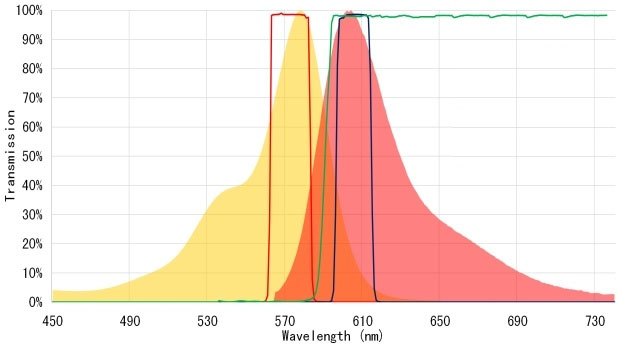 PCR FILTERS 1