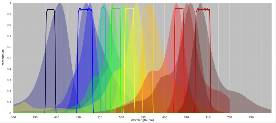 PCR FILTERS 1