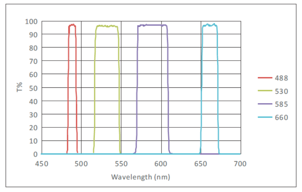 PCR FILTERS