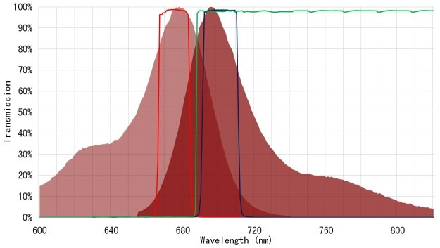 PCR FILTERS 2