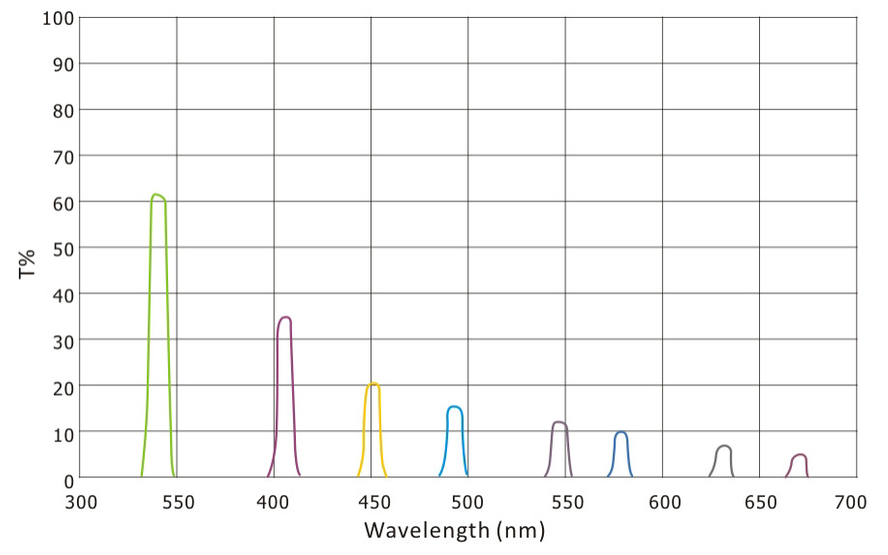 The energy matching type biochemical filter
