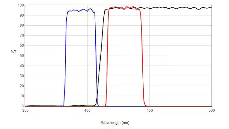 bandpass filter