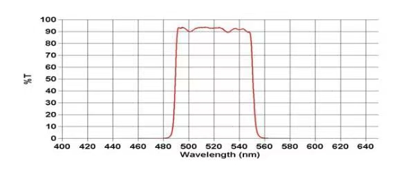 gel imaging filters