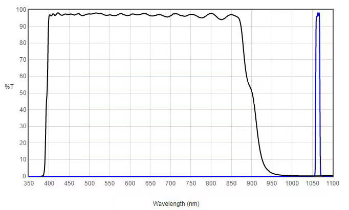 long wave pass filter