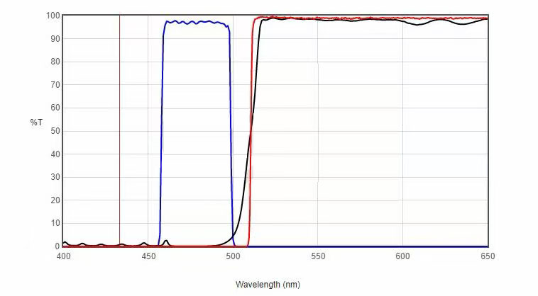 short wave pass filter