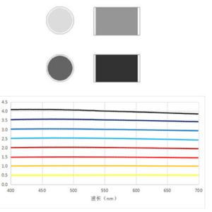 Fixed Neutral Density Filters