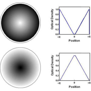 Radial Gradient Neutral Density Filters